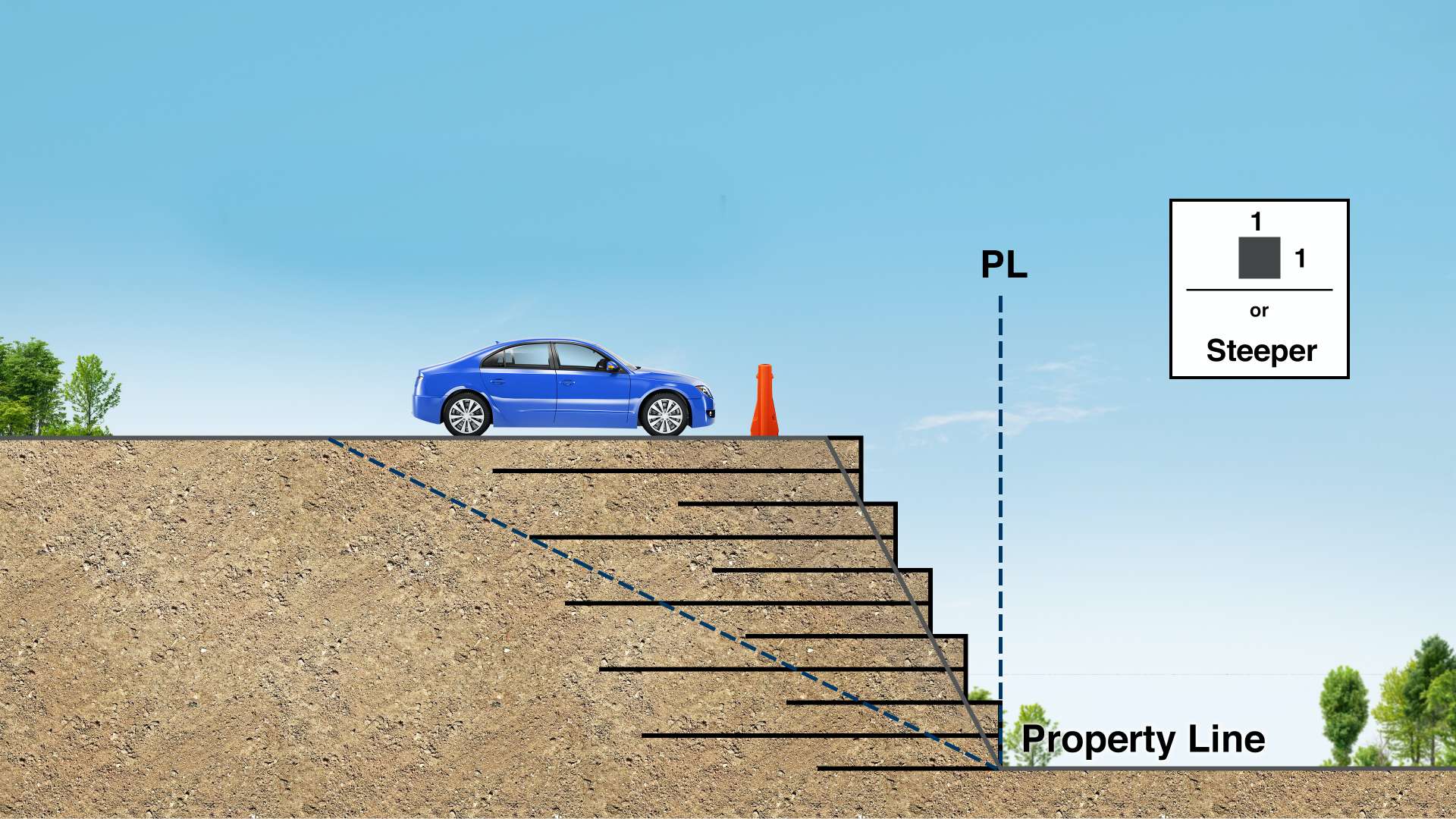 Reinforced Steep Slopes | STRATA Global