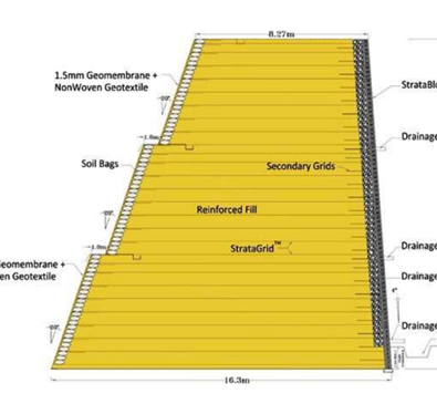 Understanding functions of geosynthetics with an example of Strata Global products used in reinforcing steep slope