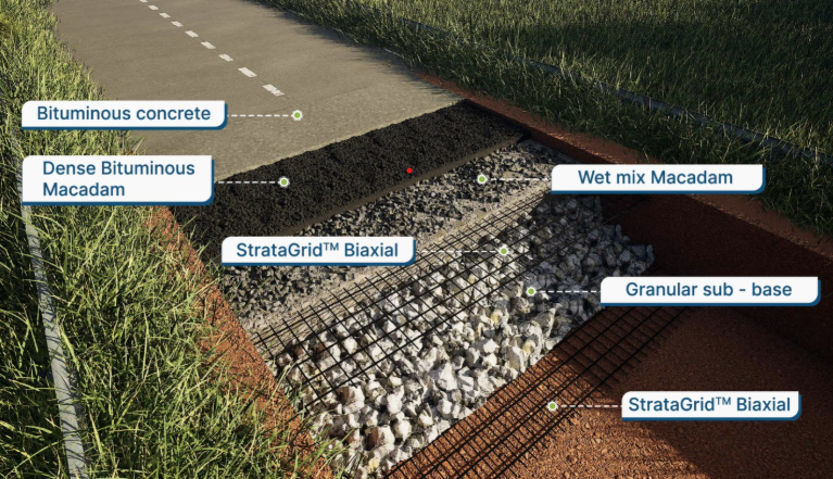 Double layered asphalt concrete to ensure durability and protection from wear and tear.