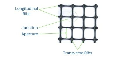 Components of StrataGrid™ uniaxial geogrid by Strata Global