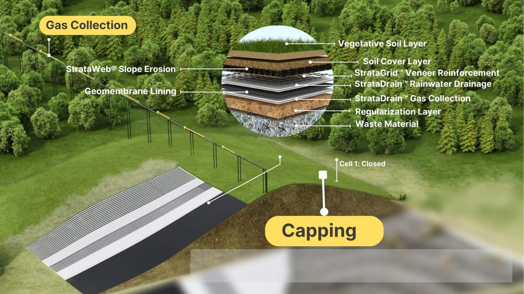 Landfill drainage solution by Strata Global