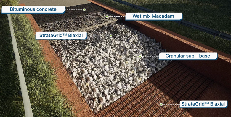 StrataGrid™ Biaxial (SGB) geogrids used for roadway pavement by Strata Global