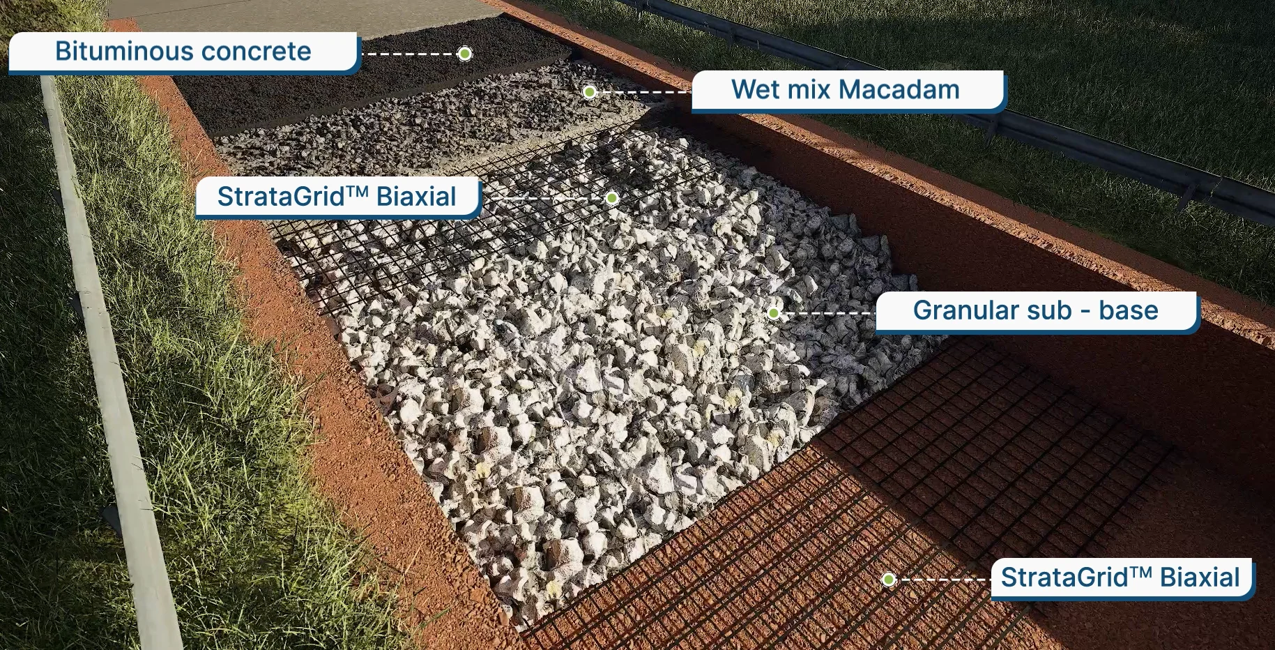 Implementation of StrataGridTM Biaxial (SGB) geogrids for pavement reinforcement