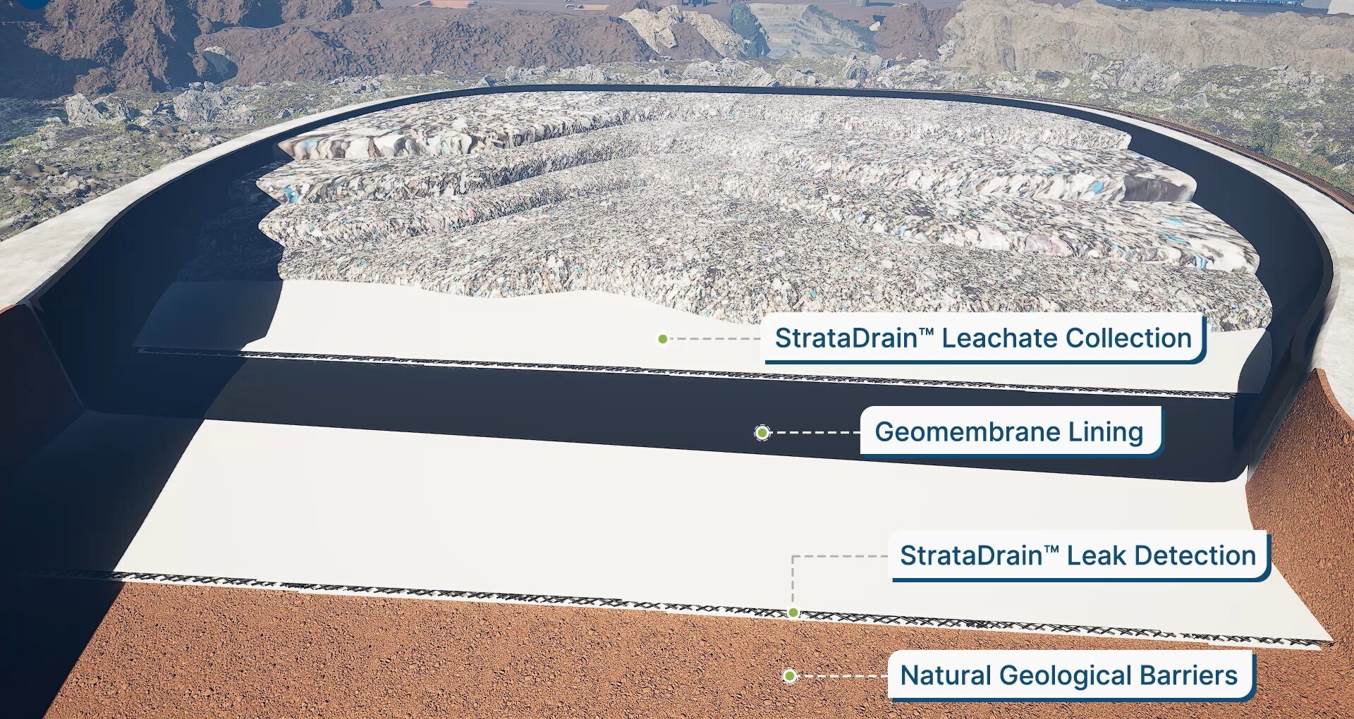 Leachate collection with StrataGlobal StrataDrain™in landfills to prevent contamination