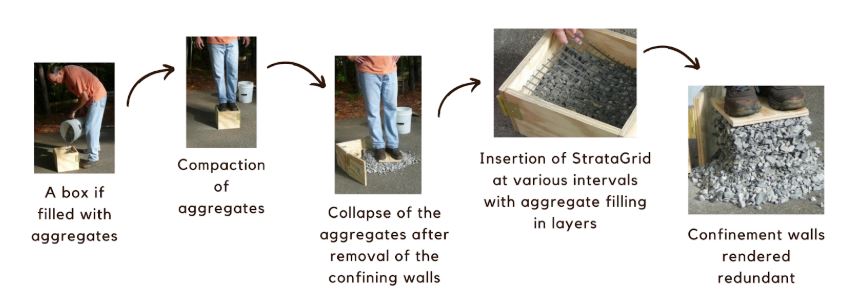 Benefits of using geogrids for soil stabilisation