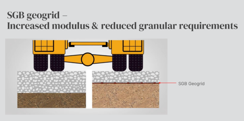 SGP StrataGrid reinforced section to increase longevity of the pavements