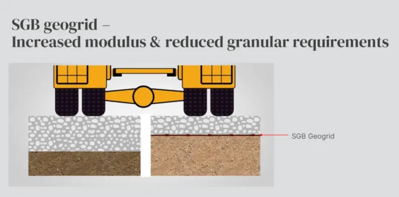 Subgrade reinforcement using StrataGrid™ uniaxial geogrids